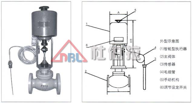 氣動調(diào)節(jié)閥有哪些特點？適用于哪些工況？