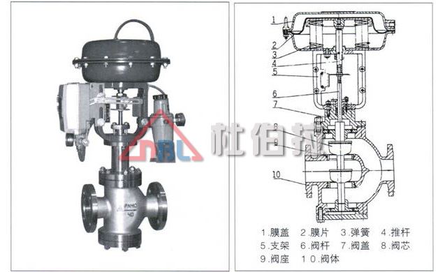 電動調(diào)節(jié)閥在安裝時要注意哪些問題？