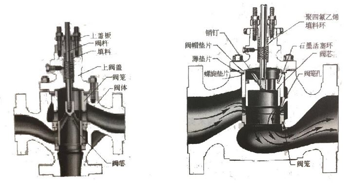 調(diào)節(jié)閥如何維護(hù)、維修？